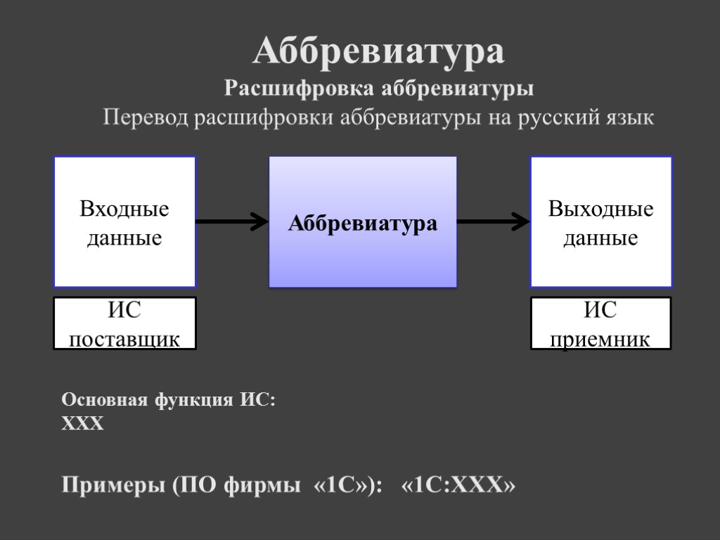 Аббревиатура Входные данные Выходные данные Основная функция ИС: ХХХ Аббревиатура Расшифровка аббревиатуры Перевод расшифровки